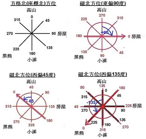 地圖 方位|方位角